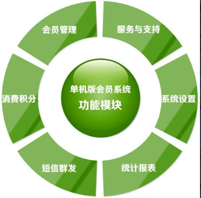 农资王"QQ图片20221201160304.png"/