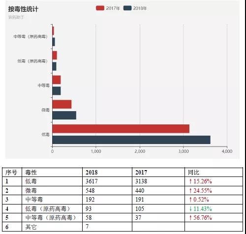 农资台账