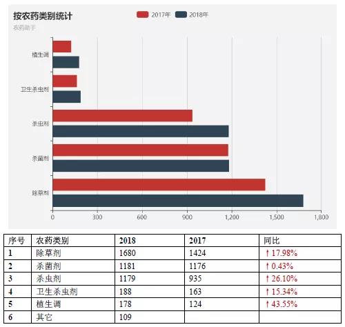 农资王