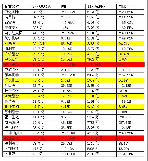 农资王手机软件