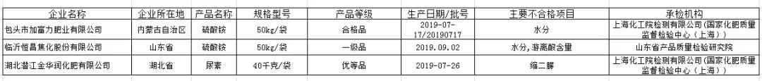 农资王进销存管理软件