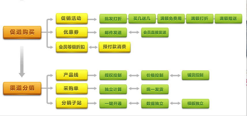 农资王