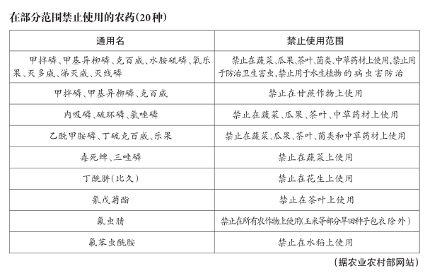 农资王