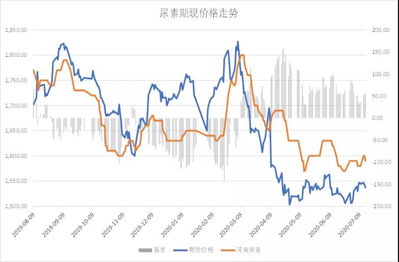 农资王